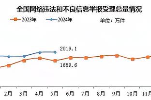 湖记：你是看火箭没暂停才两罚一中的吧？詹姆斯发笑：啊对对